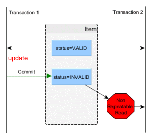 acid-non-repeatable-read