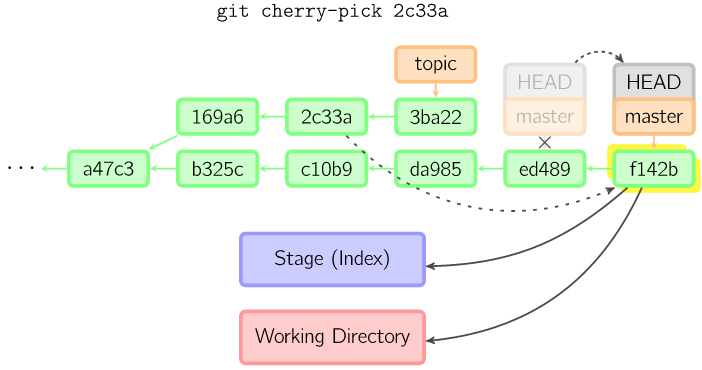 cherry-pick