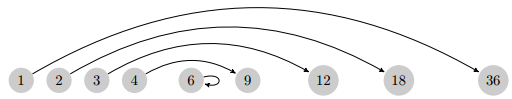 counting-divisors