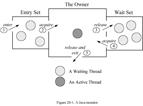 fig20-1