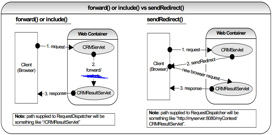 forward_redirect