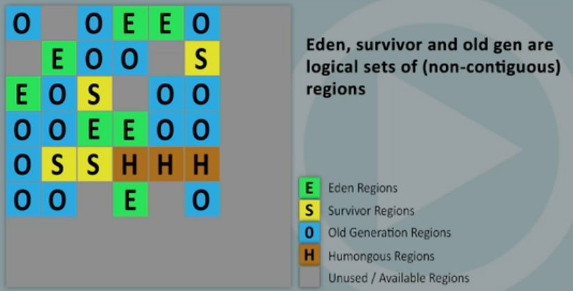 g1-layout