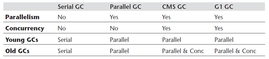 gc-comparison