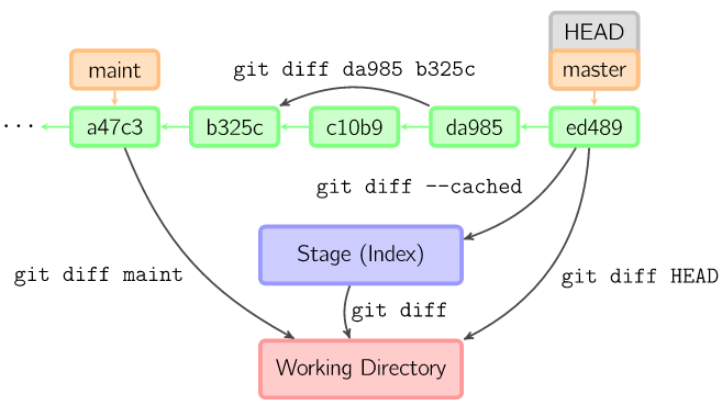 git-diff