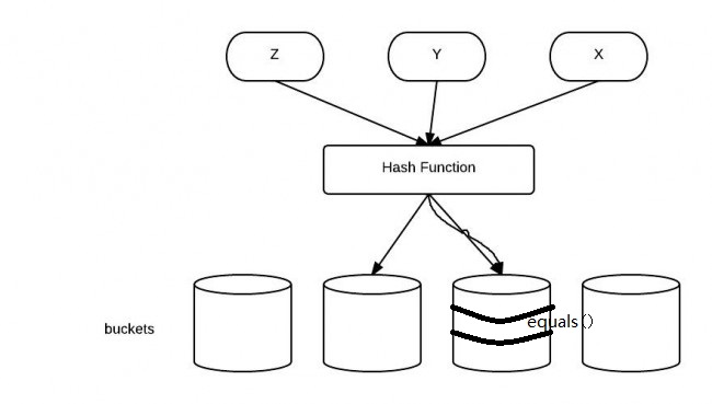 java-hashcode-650x369