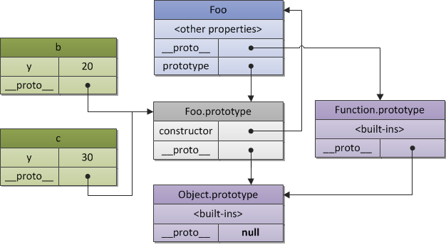 js-prototype