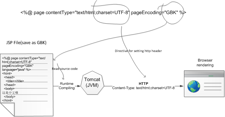 jsp-directive-encoding