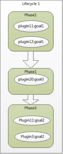 maven-lifecycle