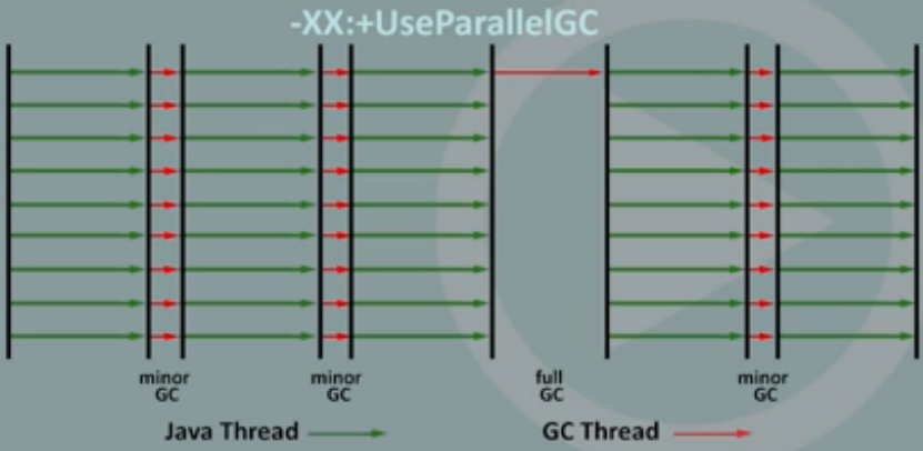 parallelGC