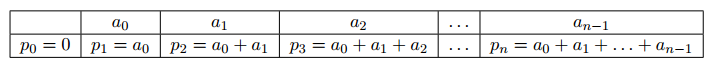 prefix-sums-array