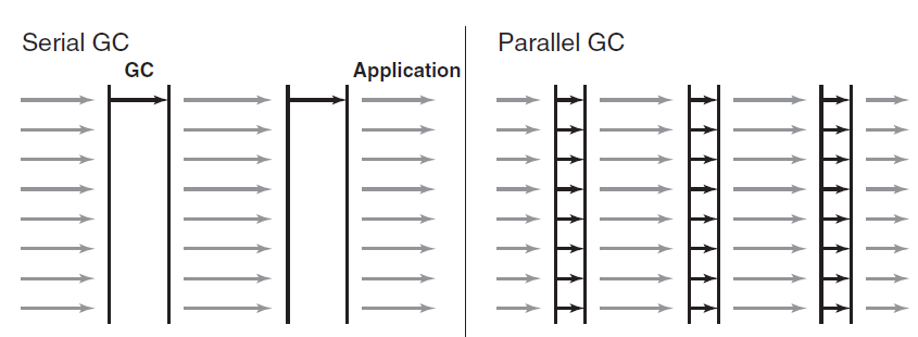 serial-gc