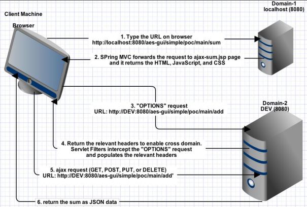 web-basics-CORS