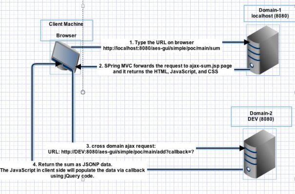 web-basics-jsonp